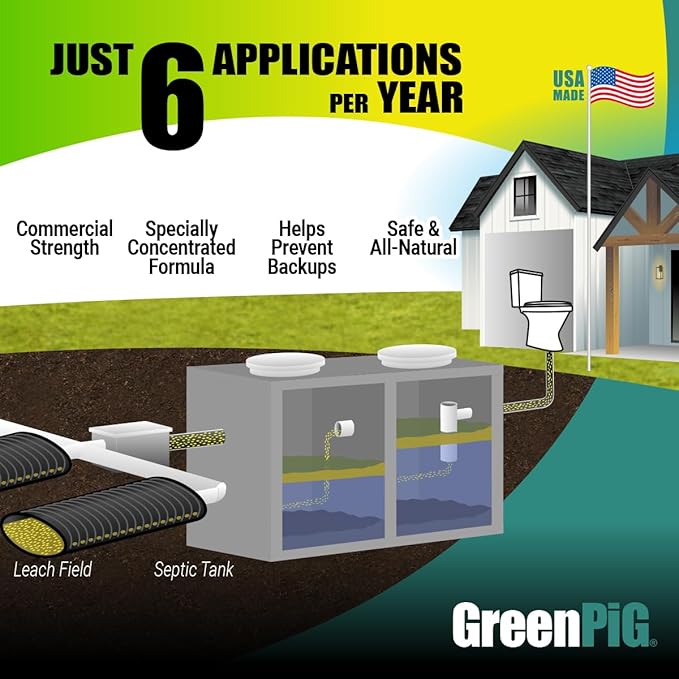 GREEN PIG Septic Tank Treatment Pods- Aids in the Breakdown of Septic Waste to Prevent Backups, Easy Flush Cleaner, 1-year supply, 6 Pods, 52C Live Tank Treatment