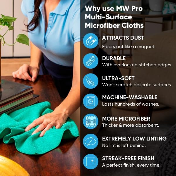 Microfiber Wholesale 12" x 12" MW Pro Multi-Surface Cleaning Cloths Dark Blue - 12 Pack | Premium Microfiber Towels for Cleaning Glass, Kitchens, Bathrooms, Automotive, Supplies & Products