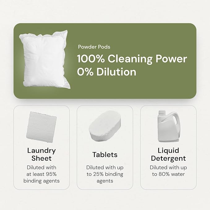 Grab Green 3-in-1 Laundry Detergent Pods, 24 Count, Fragrance Free, Plant and Mineral Based, Superior Cleaning Power, Stain Remover, Brightens Clothes