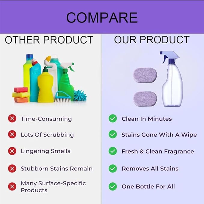 Drclean Spray Oven Cleaner, Dr Clean Spray Cleaner for Ovens, All-Purpose Cleaners for Home, Kitchen, Bathroom, Multi-surface Cleaners with Concentrated Cleaning Tablets(12pcs)