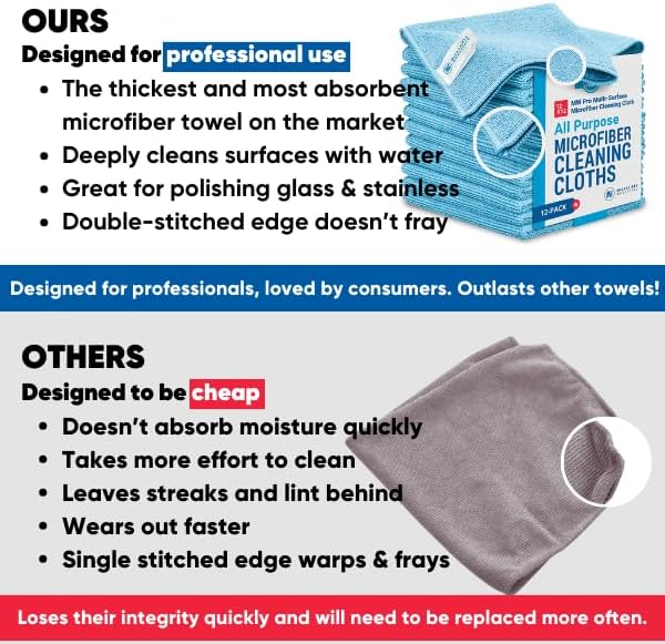 Microfiber Wholesale 12" x 12" MW Pro Multi-Surface Cleaning Cloths Dark Blue - 12 Pack | Premium Microfiber Towels for Cleaning Glass, Kitchens, Bathrooms, Automotive, Supplies & Products