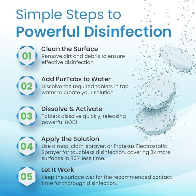 334mg Sanitizer Tablets, NSF D2 Certified, Food Safe, 99.9% Virus & Bacteria Kill, Hypochlorous Acid (HOCl), Cleans, Deodorizes & Disinfects