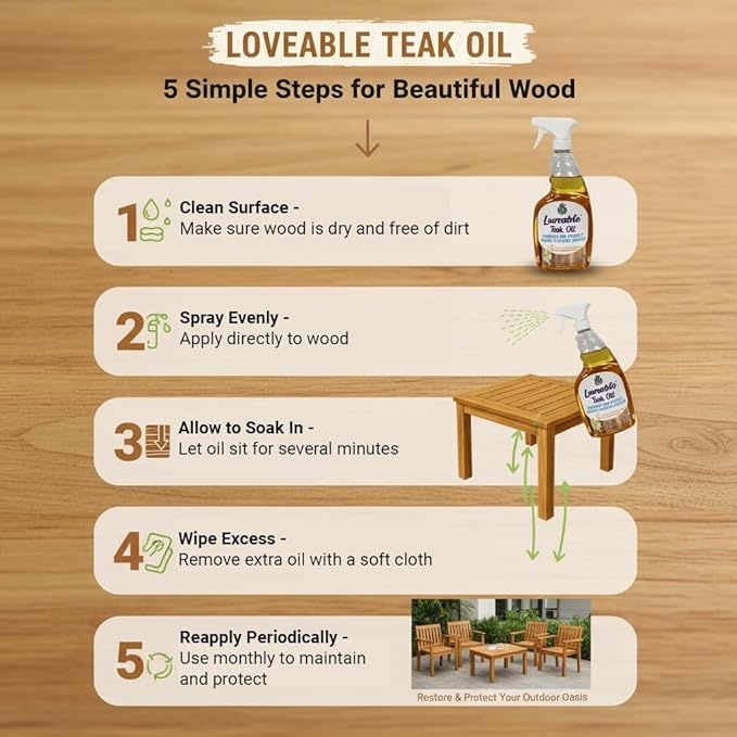 EcoDecors Loveable 24 oz Spray Bottle Teak Oil - 2 Pack