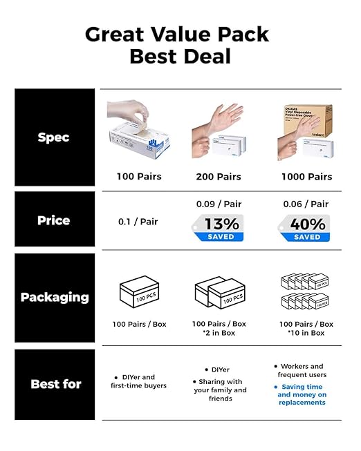 OKIAAS Disposable Gloves L, Food Safe| Latex-Free and Powder-Free Clear Vinyl Gloves for Cooking, Food Prep, Household Cleaning | Medium,100 Counts/Box