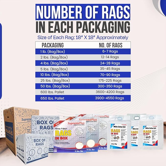 Premium White T-Shirt Cleaning Rags (4 lbs. Bag of Rags) – White Cotton Rags for Cleaning, Staining, Painting, Oil, Grease & Dust Removal – Shop Rag Bulk