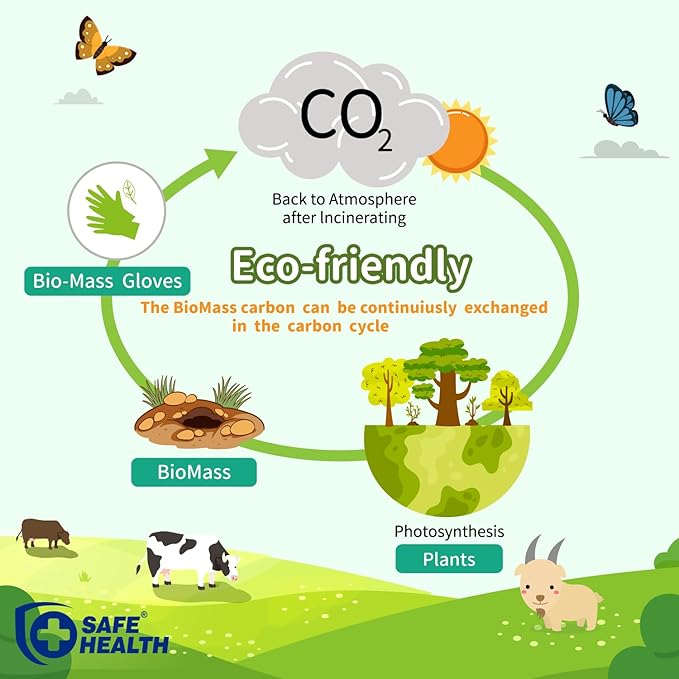 Safe Health Biomass Eco-Friendly Vinyl Disposable Gloves, USDA Certified Biobased Product, Latex Free, Powder Free, Clear, Case of 1000, Medium, 3 mil