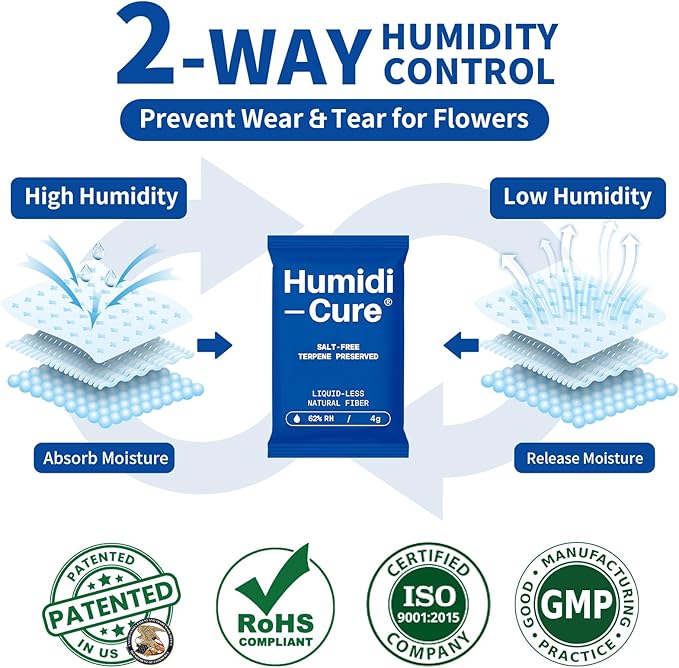 Humidi-Cure 62% RH 2-Way Humidity Packs, Each for Storing 1/2 oz Herbs, Preserving Aroma and Flavor with Liquidless Plant-Fiber, Salt-Free, Humidity Packs with Individual Sealed Bag (Size 4g, 20 Pack)