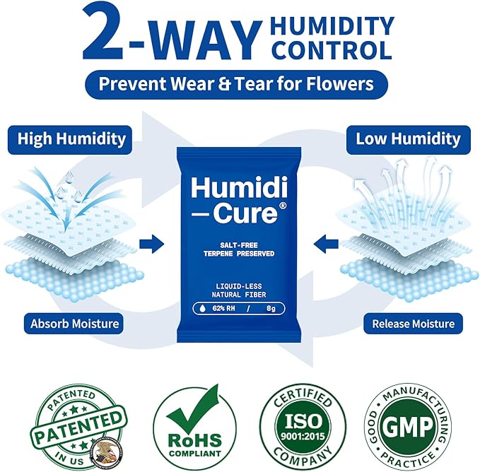 Humidi-Cure 62% RH 2-Way Humidity Packs, Each for Storing 1 oz Herbs, Preserving Aroma and Flavor with Liquidless Plant-Fiber, Salt-Free, Humidity Packs with Individual Sealed Bag (Size 8g, 20 Pack)