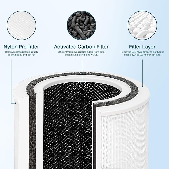 TPAP001 H13 True HEPA Air Filter, Only Compatible with TOPPIN TPAP001 Comfy Air C2 Air Purifier, H13 True HEPA Filter for TOPPIN TPAP001 Filter