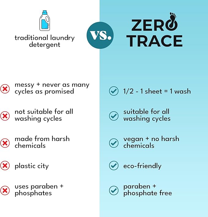 Zero Trace Laundry Detergent Sheets - Fragrance Free Laundry Detergent Ideal Laundry Soap, Perfect Laundry Sheets Detergent Travel Eco-Friendly