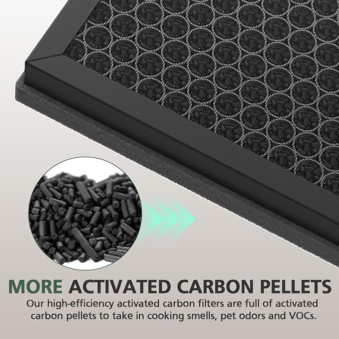 KJ190L Pet Care Washable Filter Compatible with MOOKA KJ190L Air Puri-fier, 3 Stage Filtration HEPA Filter for Pollen Smoke Pet Hair Dust, Special for Odor Dander, 2 Pack