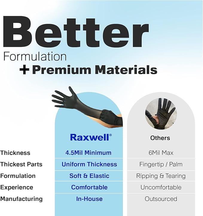 Raxwell Black Nitrile Gloves | Black Gloves Disposable Latex Free 4.5mil Powder Free, Food Safe Gloves, Cooking Gloves