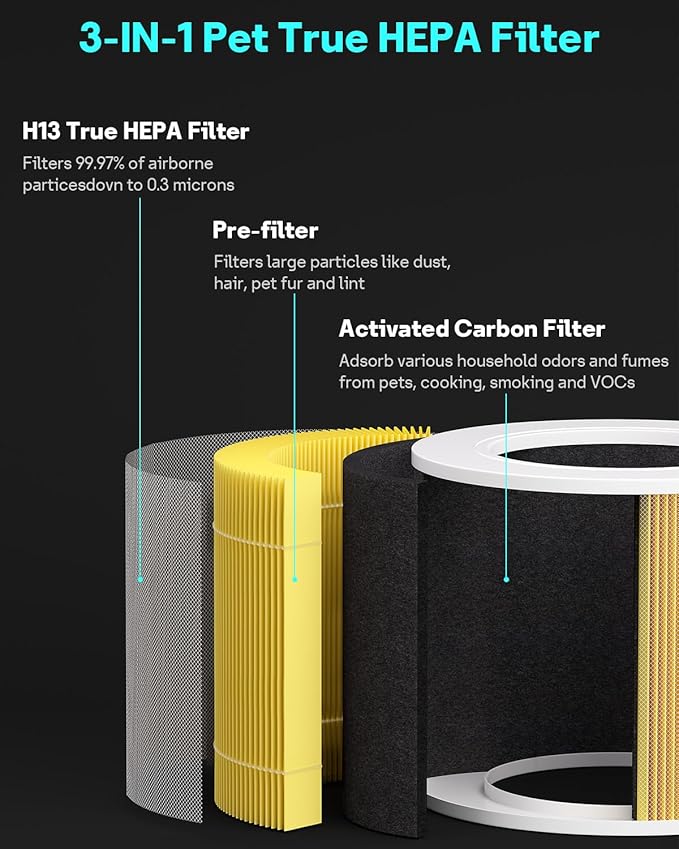 Leemone 2 Pack Core Mini Pet Replacement Filter for LEVOIT Core Mini Air Purifiers, High-Efficiency Activated Carbon,Yellow