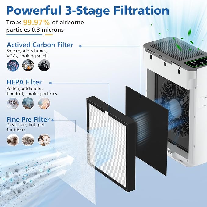 LINNIW TZ-K2 Replacement Filter Compatible with ToLife Air Purifier TZ-K2, 3-in-1 Filtration Systemwith Activated Carbon & Pre-filter, TZ-K2-A replacement filter, 2 Pack