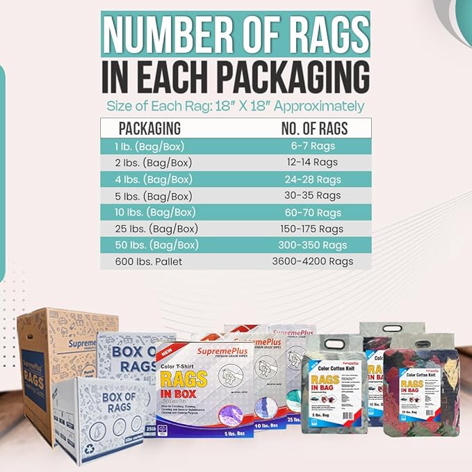Premium Color Knit Cleaning Rags (5 lbs. Box) – Shop Rags Bulk for Workshops, Mechanics, Painters, and Home Use, Multipurpose Cotton T-Shirt
