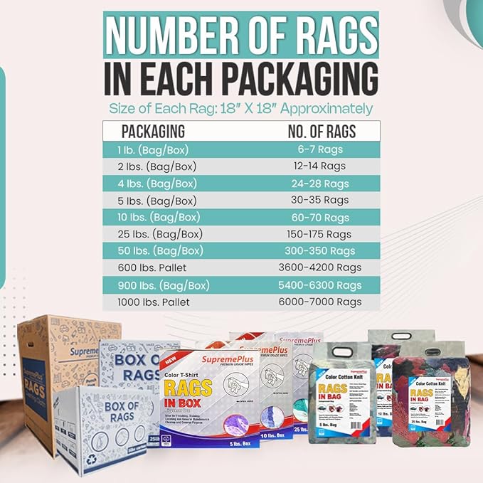Premium Color Knit Cleaning Rags (5 lbs. Box) – Shop Rags Bulk for Workshops, Mechanics, Painters, and Home Use, Multipurpose Cotton T-Shirt
