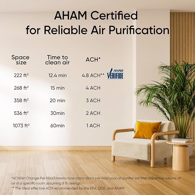 LEVOIT Air Purifier for Home Large Room Up to 1073Ft² with Air Quality Monitor, AHAM VERIFIDE, Smart WiFi, Washable Pre-Filter, HEPA Sleep Mode for Pets, Allergies, Dust, Pollen, Vital 100S-P, White