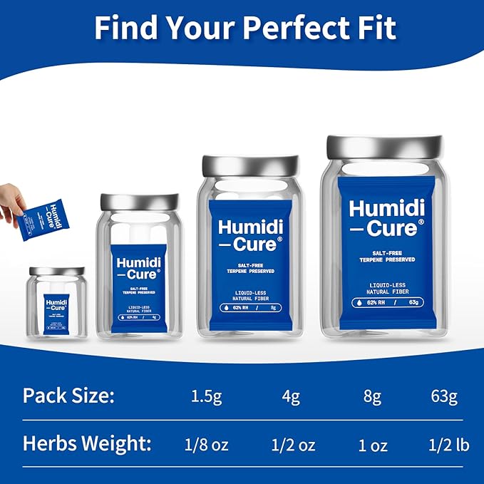 Humidi-Cure 62%RH 2-Way Humidity Packs, Each for Storing 1/8 oz Herb, Preserving Aroma and Flavor with Liquidless Plant-Fiber, Salt-Free, Humidity Packs with Individual Sealed Bag (Size 1.5g, 10 Pack)