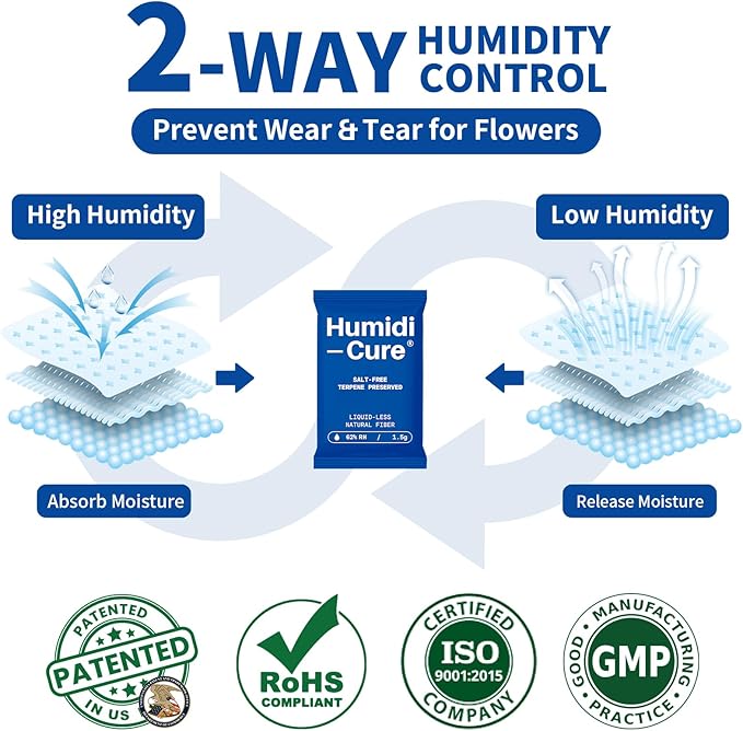 Humidi-Cure 62%RH 2-Way Humidity Packs, Each for Storing 1/8 oz Herb, Preserving Aroma and Flavor with Liquidless Plant-Fiber, Salt-Free, Humidity Packs with Individual Sealed Bag (Size 1.5g, 20 Pack)