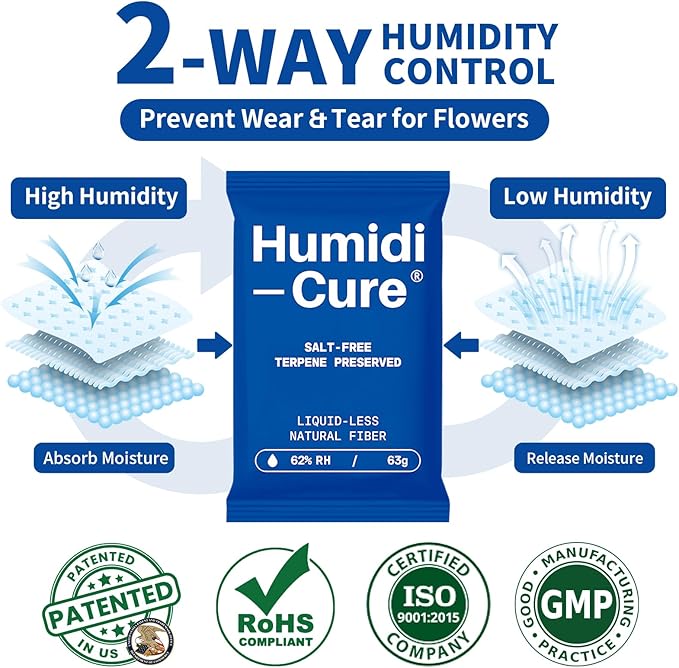 Humidi-Cure 62% RH 2-Way Humidity Packs, Each for Storing 1/2 LB Herbs, Preserving Aroma and Flavor with Liquidless Plant-Fiber, Salt-Free, Humidity Packs with Individual Sealed Bag (Size 63g, 4 Pack)
