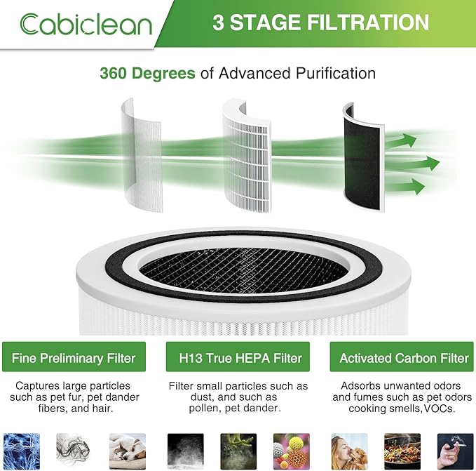 Cabiclean 3-Pack Core 200S Replacement Fil-TER, Compatible with LEVOIT Core 200S Smart WiFi Ai-r Purifi-er, 3 Stages True H13 HEPA Fi-lter, Compare Part# Core 200S-RF