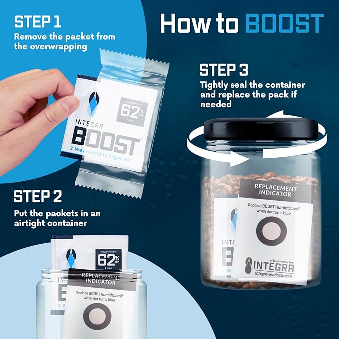 Integra Boost 2-Way Humidity Control Pack – Patented Technology for Humidity Control – Preserve Flavor & Maintain 62% RH – Moisture Absorber for Herbs, Spices & More – 2 Gram (Pack of 6)