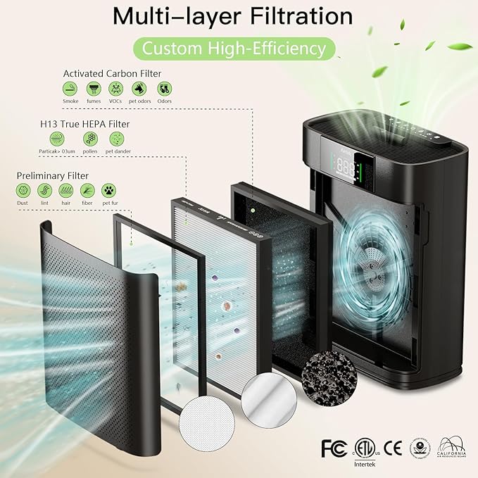 AIRTOK Air Purifiers for Home Large Room Up to 1300 Ft², with Air Quality Monitor PM2.5、HEPA Sleep Mode、Aromatherapy for Allergies, Pet Hair, Pollen in Bedroom, AP2301, Black