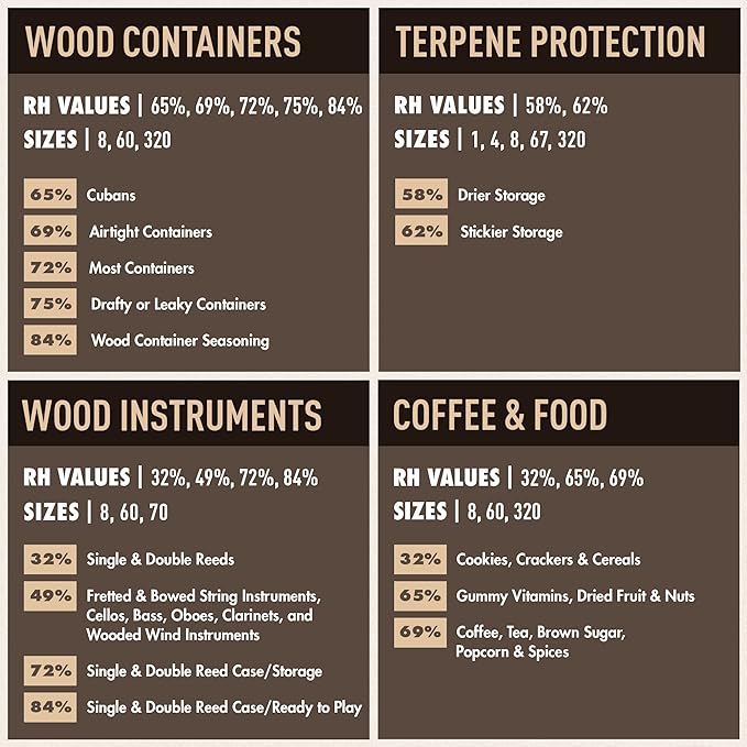 Boveda 69% Two-Way Humidity Control Pack for Storing Up to 25 Items – Size 60 – Single – Plastic & Wood Humidifier Boxes & Zip Lock Bags – Moisture Absorber – Humidifier Pack – Individually Wrapped