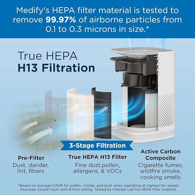 Medify MA-14 Genuine Replacement Filter for Allergens, Smoke, Wildfires, Dust, Odors, Pollen, Pet Dander | 3 in 1 with Pre-Filter, HEPA H13 and Activated Carbon | Removal to 0.1 Microns | 1-Pack