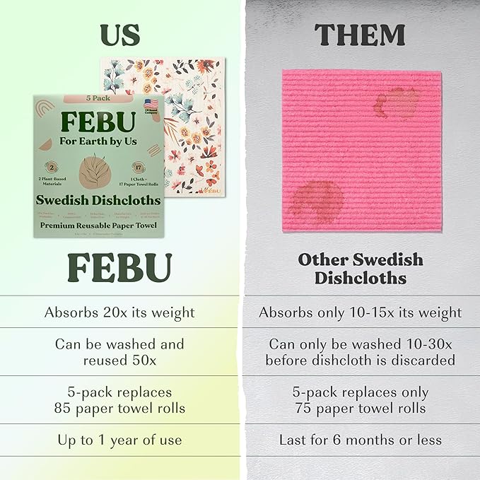 FEBU Swedish Dishcloths for Kitchen | 5 Pack Watercolor Reusable Paper Towels Washable | Swedish Dish Towels | Non-Scratch Cellulose Sponge Cloths | No Odor, Biodegradable Cleaning Cloths