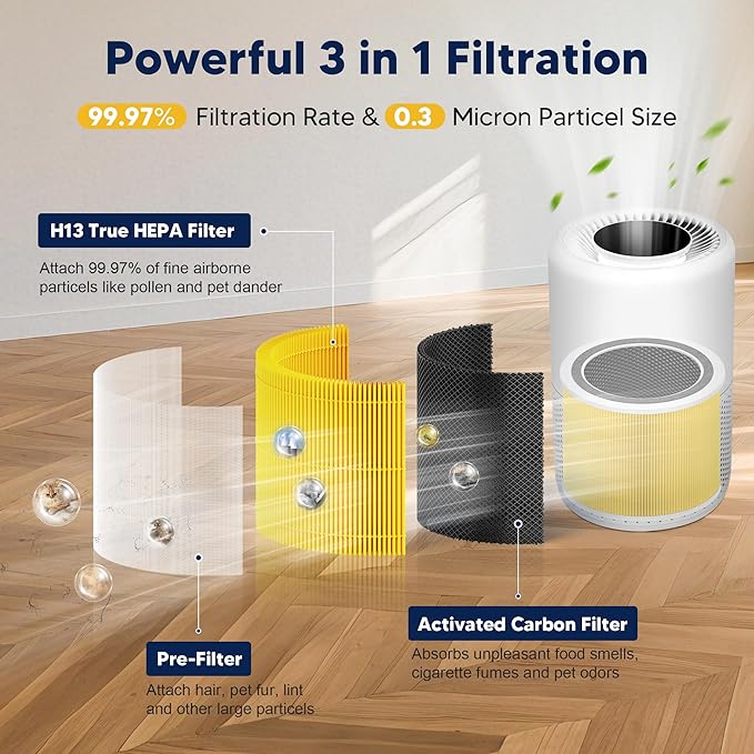 Core 200S Pet Care Replacement Filter Compatible with LEVOIT Core 200S and Core 200S-P Smart WiFi Air Purifier, 3-in-1 H13 True HEPA Activated Carbon Filter, Core 200S-RF-PA, Yellow, 2 Pack