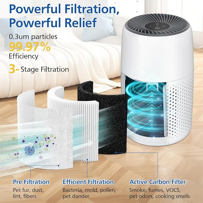 Core Mini Replacement Filter Compatible with LEVOIT Core Mini Air Purifier, 3-in-1 Upgraded Filtration Core Mini-P Replacement Filter with Activated Carbon, Compared to Part # Core Mini-RF, 4 Pack