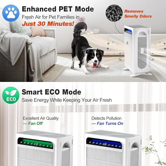 KNKA Air Purifier for Home Bedroom Large Room Up to 3,500 Ft², HEPA Air Cleaner with Washable Pre-Filter, AHAM VERIFIDE, AQI Display, ECO Mode, Pet Mode for Pets, Allergies, Dust, Pollen
