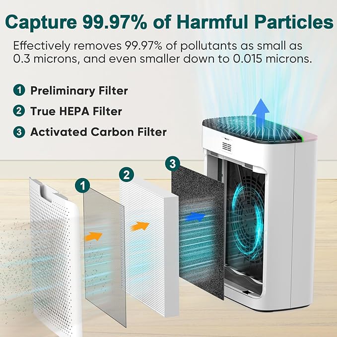Smart WiFi HEPA Air Purifier for Home Large Room up to 1100 Ft², PM2.5 Display, Auto Mode & 20dB Sleep, Alexa App Control, Quiet Cleaner for Pets, Smoke, Dust, Allergies
