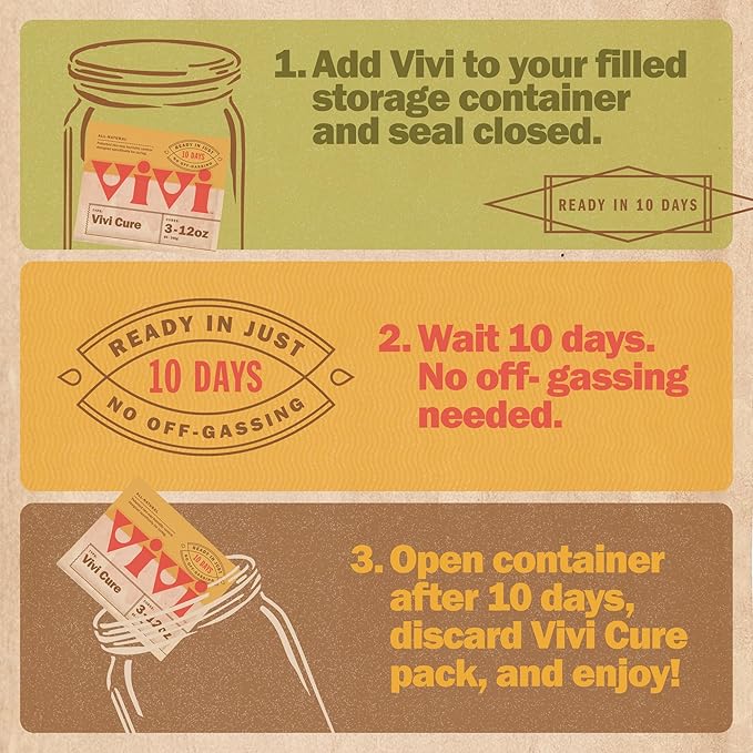 Vivi Humidity Control Packs for All Airtight Storage Containers, Ready in 10 Days, 4-Pack with Resealable Bag