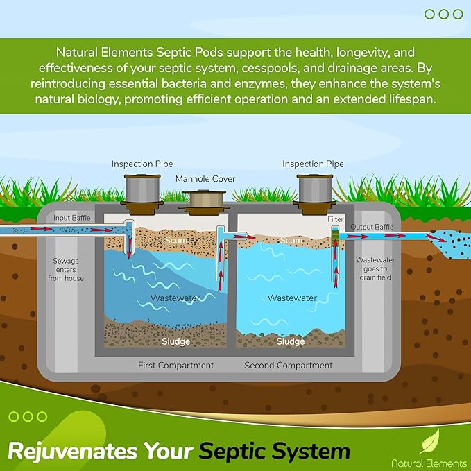 Natural Elements Septic Tank Treatment Pods | 1-Year Supply, Pack of 12 | Eco-Friendly Bacteria & Enzymes Formula | Prevents Backups, Eliminates Odors, Maintains System Health & Efficiency