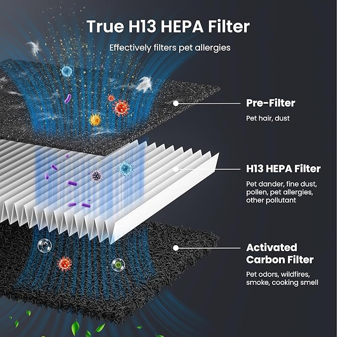 Pet Air Purifier for Home Large Room 2500 sq ft, H13 HEPA Washable Double-Sided Filter, Air Cleaner for Pet Hair Dander Odor Allergies Pollutant Smoke Dust, PM2.5 Air Quality Monitor, Auto Mode, Grey