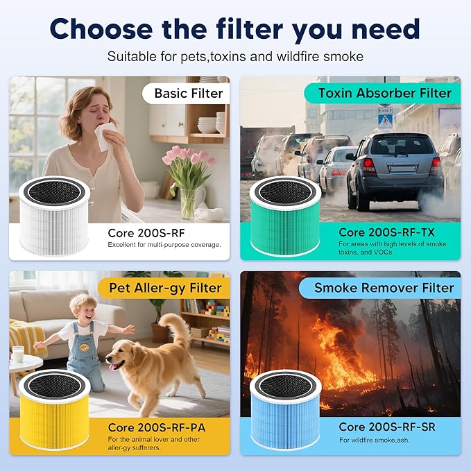 Core 200S Pet Care Replacement Filter Compatible with LEVOIT Core 200S and Core 200S-P Smart WiFi Air Purifier, 3-in-1 H13 True HEPA Activated Carbon Filter, Core 200S-RF-PA, Yellow, 2 Pack