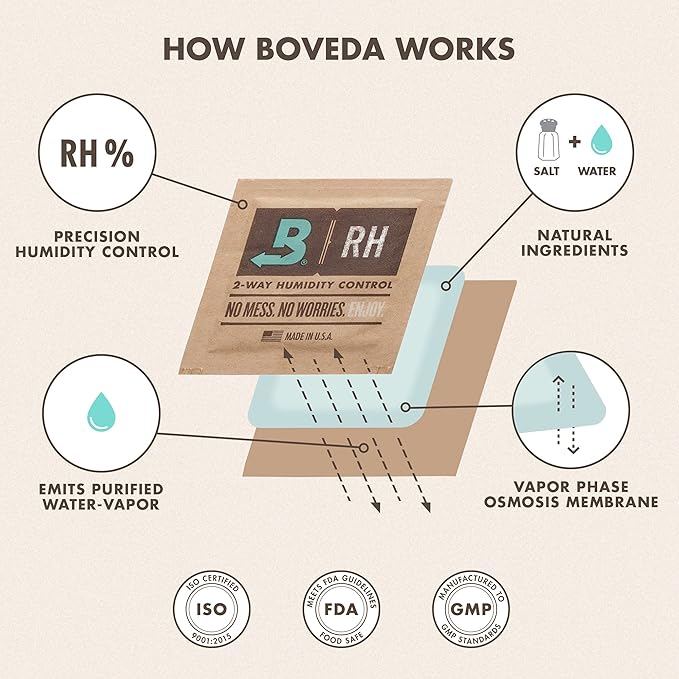 Boveda 65% Two-Way Humidity Control Pack for Up to 25 Items – Size 60 – Single – Aging & Long-Term Storage in Plastic & Wood Boxes – Moisture Absorber – Humidifier Pack – Individually Wrapped