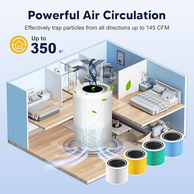 Core 200S Pet Care Replacement Filter Compatible with LEVOIT Core 200S and Core 200S-P Smart WiFi Air Purifier, 3-in-1 H13 True HEPA Activated Carbon Filter, Core 200S-RF-PA, Yellow, 2 Pack