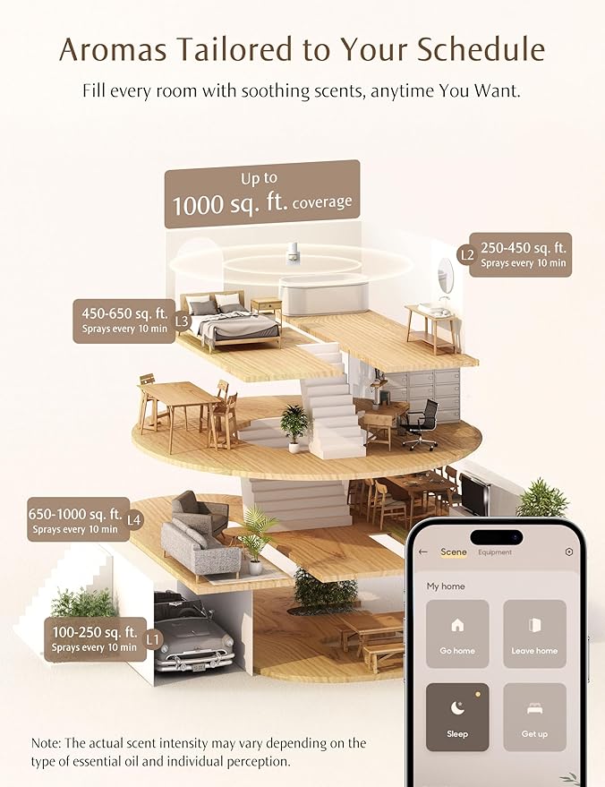SF101S Smart Wi-Fi Waterless Ultrasonic Essential Oil Diffuser–100% Plant-Based,120-Day Natural Air Freshener & Aromatherapy scent Diffuser Covers 100㎡ for Home,Hotel-Citrus Grove Essence