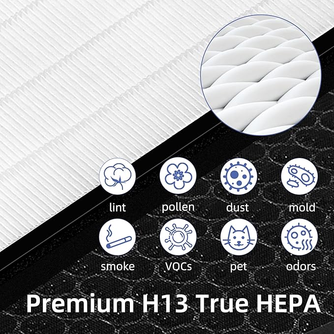 Vital 200S Replacement Filter for LEVOIT Vital 200S Air Purifier, 3-in-1 True HEPA and High Efficiency Activated Carbon Filter, Part# Vital 200S-RF,2 Pack,White