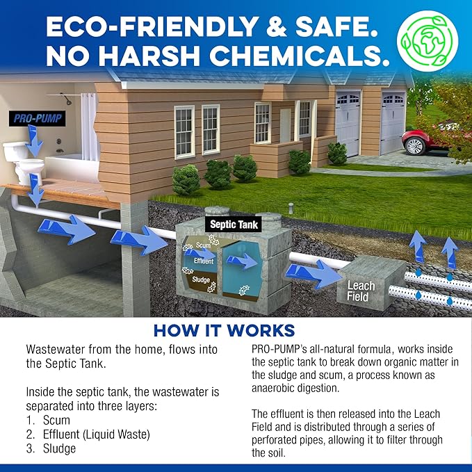 Septic Saver Kit, SP Water-Soluble Dry Packets and HI-COUNT Liquid, 12 x 20-Oz Packets and 1 Qt Liquid