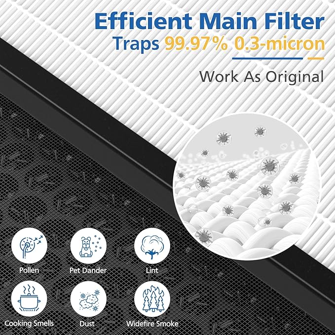 LINNIW TZ-K2 Replacement Filter Compatible with ToLife Air Purifier TZ-K2, 3-in-1 Filtration Systemwith Activated Carbon & Pre-filter, TZ-K2-A replacement filter, 2 Pack