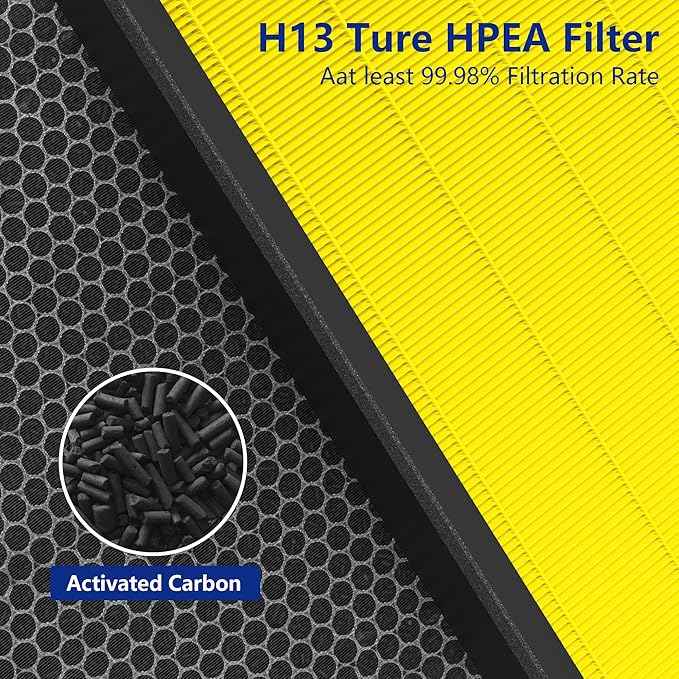 2 Pack Vital 200S Pet Care Replacement Filter Compatible with LEVOIT Vital 200S Air Purifier, 3-in-1 H13 Grade True HEPA Activated Carbon Vital 200S-P Filter, Vital 200S-RF-PA (LRF-V201-YUS)